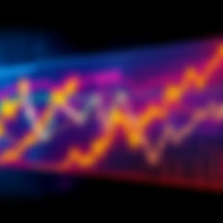 Graph showing AAVE price increase and golden cross pattern