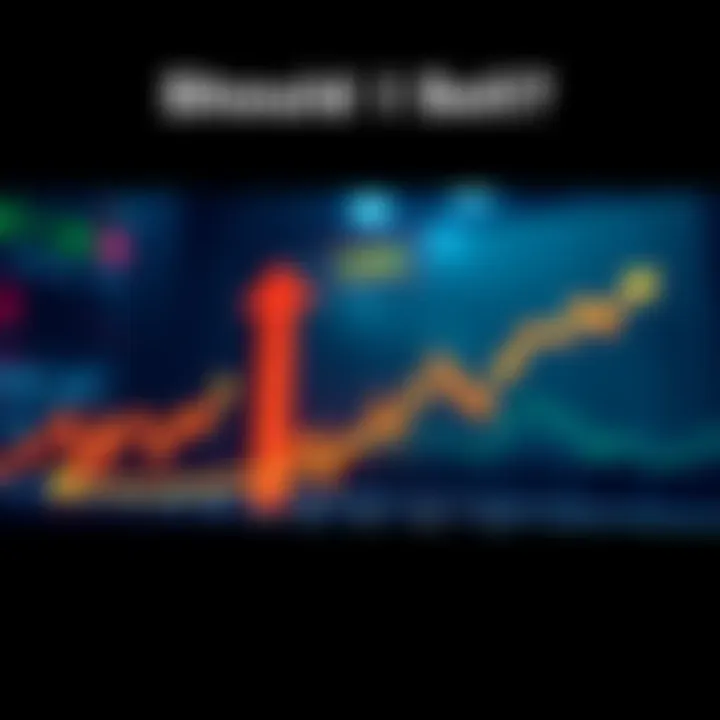 A graph showing a price rise from 90k to 125k with decision points highlighted
