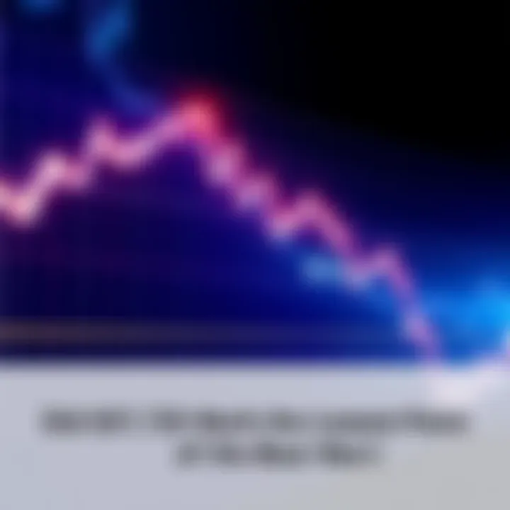 A graph showing a downward trend in the market with a highlighted point at $57,735, indicating a potential low point.