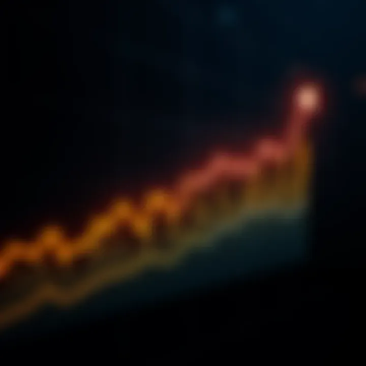 Graph showing potential recovery trends in the bear market for Q4 with upward movement