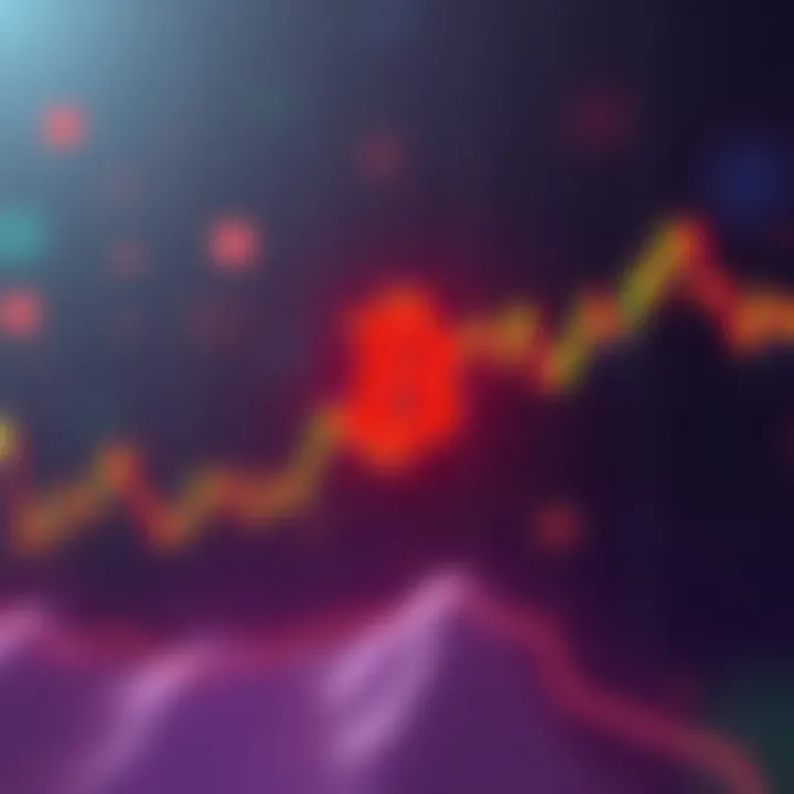 A chart showing the cup-and-handle pattern in Bitcoin's price movement, indicating a bullish trend