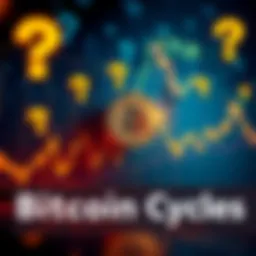 A graph showing Bitcoin price fluctuations with question marks around it, symbolizing debate over market cycles and predictions.