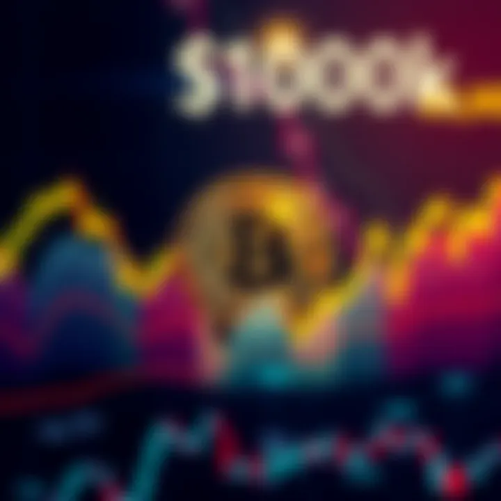 Bitcoin price point analysis Graph showing Bitcoin's price fluctuating around $100,000 with market trends outlined