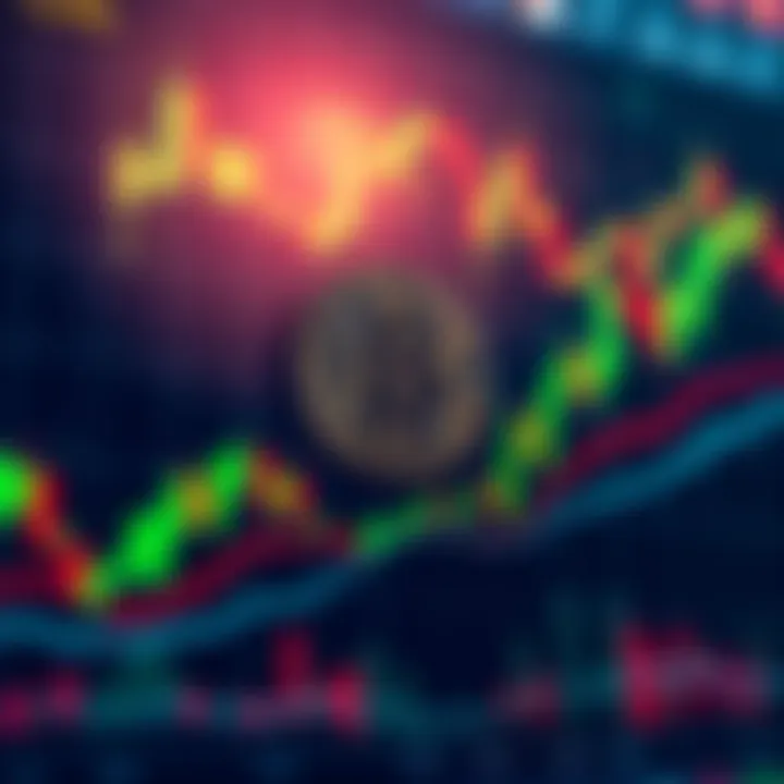 A Bitcoin price chart showing recent drops and trends, highlighting the 70K mark, with green and red candlesticks illustrating trading activity.