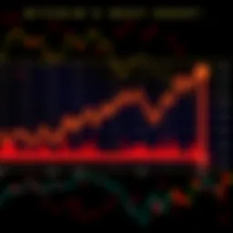 A line chart showing Bitcoin's price trends, highlighting a dip expected in October 2026, with upward and downward movements depicted.