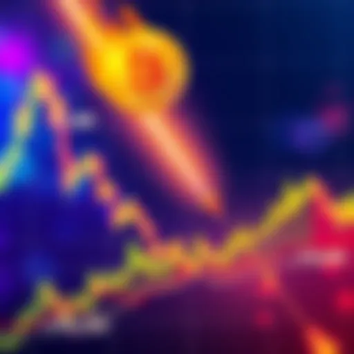 A Bitcoin price chart showing a recent surge to $71,000, with analysts concerned about a potential drop to $50,000, indicating a possible bull trap.