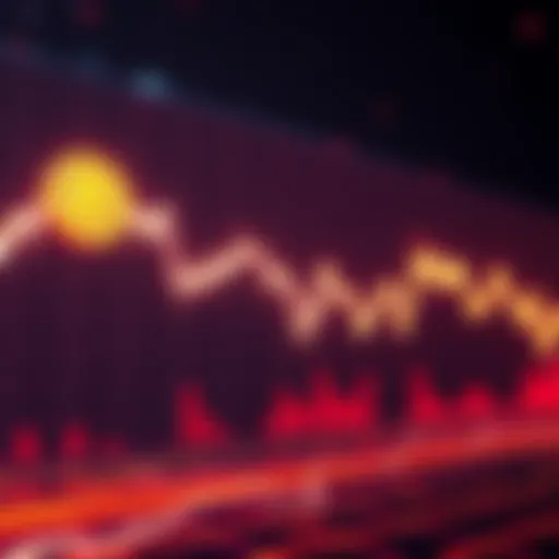 Graph showing Bitcoin's price decline below $110,000 with liquidations represented in red arrows