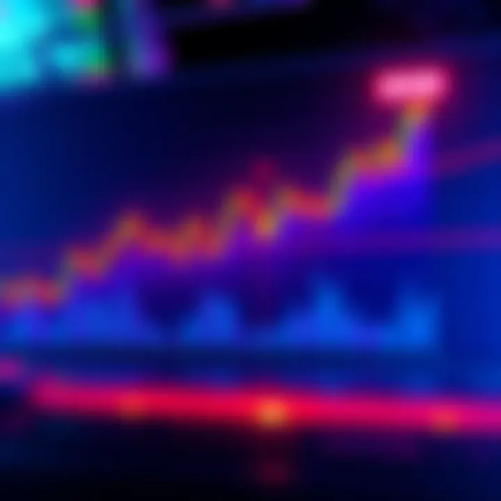 Trading chart showing BNB price reclaiming major moving averages with upward trend indicators and volume bars