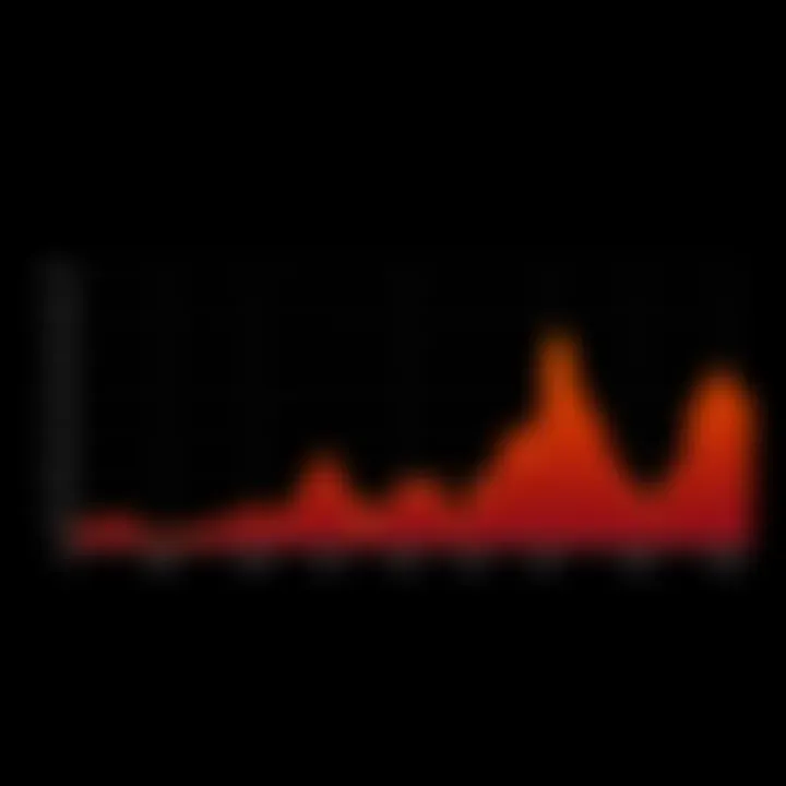 Boring Bull Market Chart A simple line chart showing a steady but flat stock market trend with minimal fluctuations, representing a dull bull market.