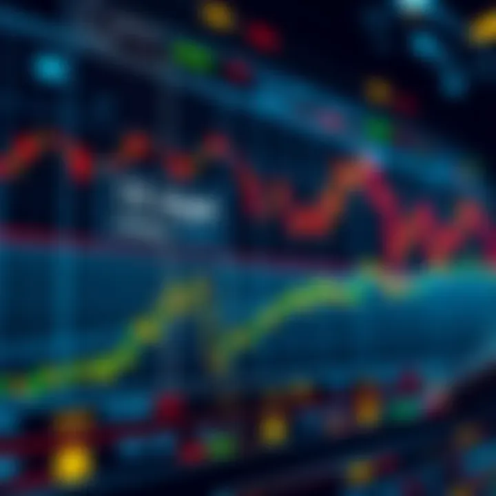 A chart showing a limit order below a current price and a market buy, illustrating a trading strategy to prevent price drops after purchase.