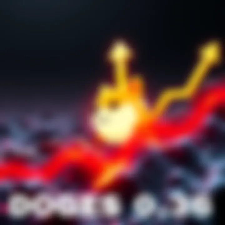 A visual representation of Dogecoin's price reaching 0.36, with upward arrows indicating a predicted rise to 0.70. The Dogecoin logo is featured prominently.