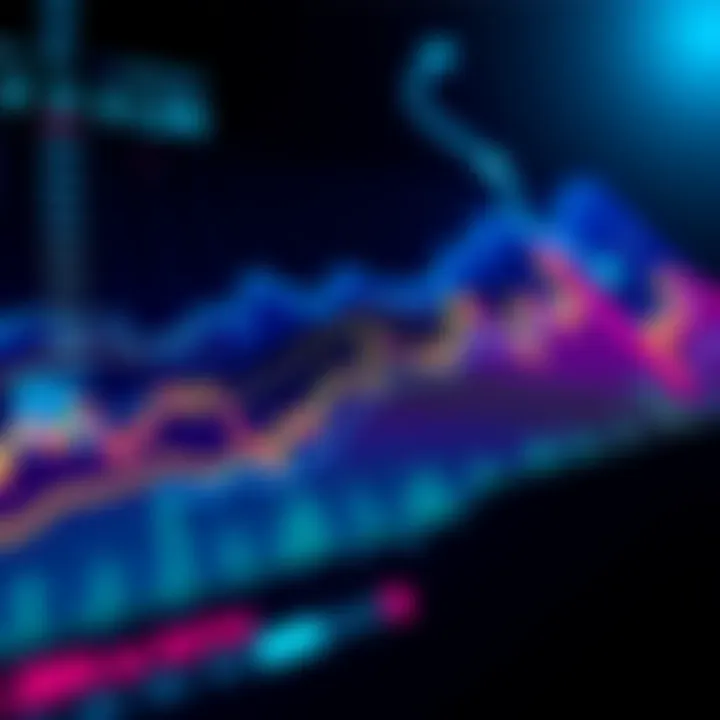 A graph showing Bitcoin's price trends with investment amounts indicated for dollar-cost averaging.