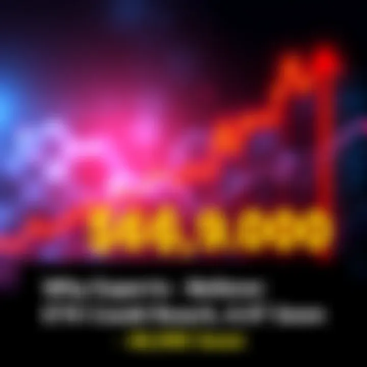 Graph showing rising trend of ETH price towards $6,900 with bullish market indicators