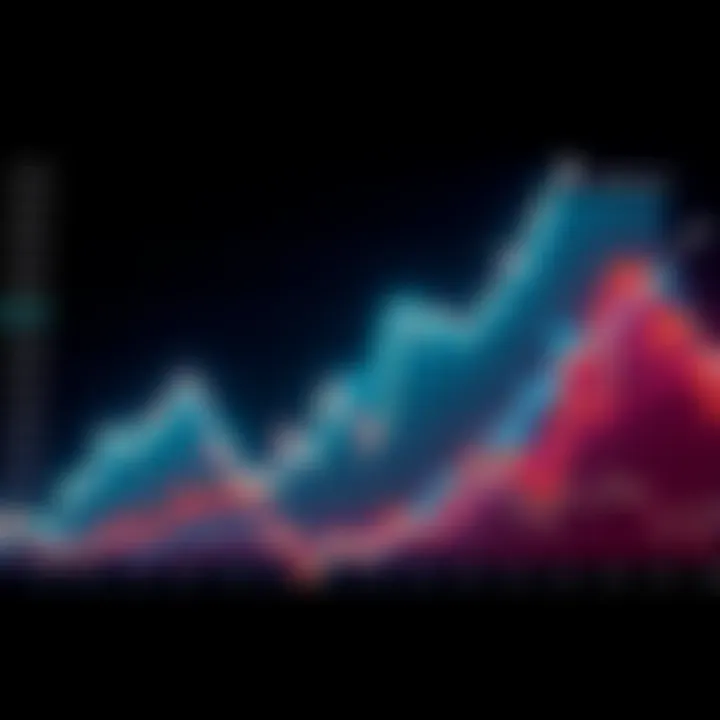A chart showing a significant decline in Ethereum prices over time, indicating a 40% drop since 2022, with an emphasis on market trends and future projections.