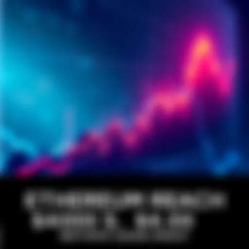 Graph showing Ethereum price trend with upward movement towards $4,000