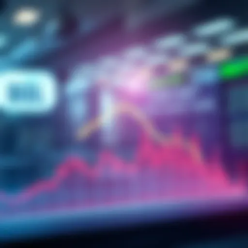A graph displaying declining trends in POL usage indicating deflationary pressures in the economy
