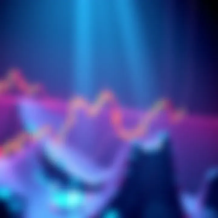 Chart showing Kendu's sideways price action with low volatility and support levels