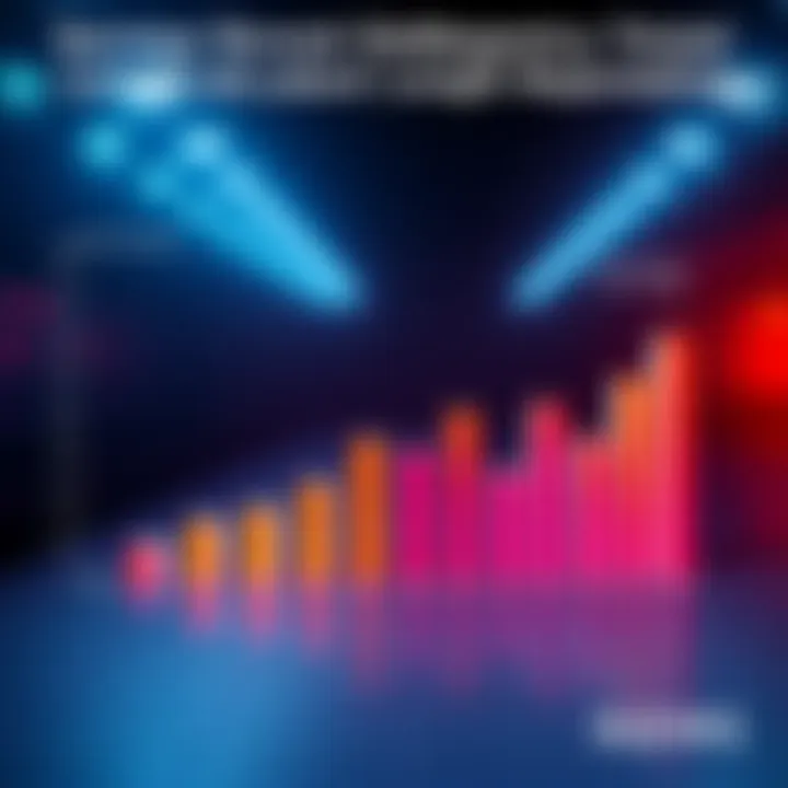 A bar graph comparing reported lengths versus actual lengths from surveys, highlighting the differences in data representation.