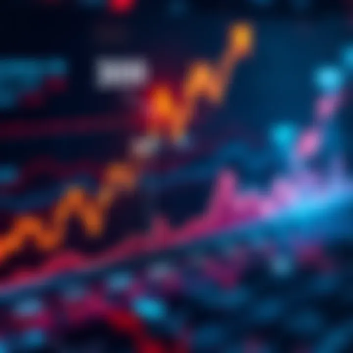 Chart showing market prices fluctuating with an upward trend towards 300