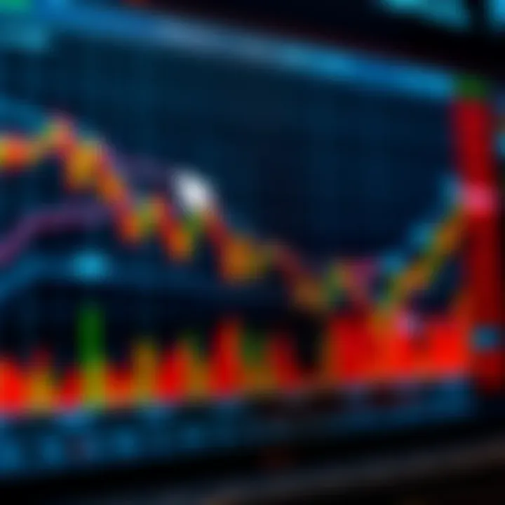 A financial chart showing market trends with a downward line indicating the potential bottom of the market, surrounded by expert notes and insights.