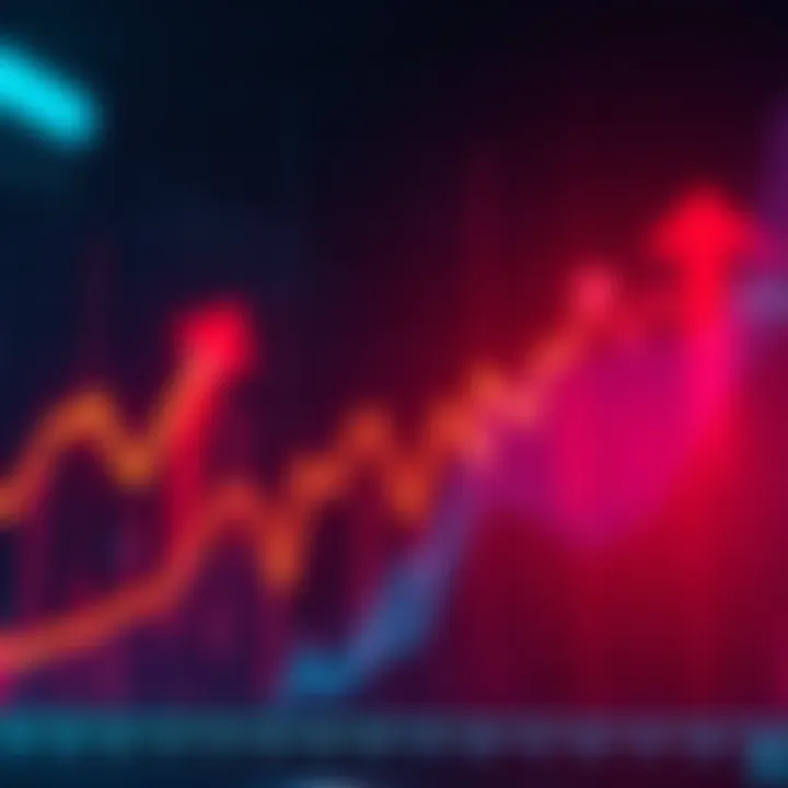 A chart showing the dramatic changes in the buy/sell spread in today's market with arrows indicating ups and downs.