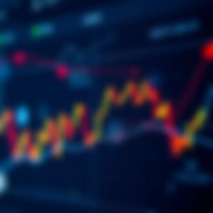 A financial chart illustrating a recent temporary bounce in market activity with upward and sideways movements.
