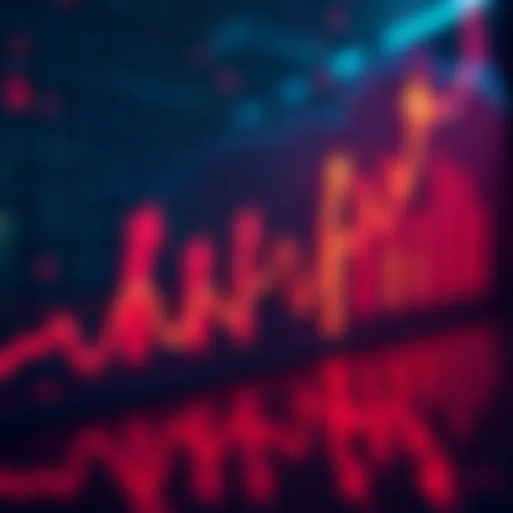 A chart showing upward trends during market pumps with arrows indicating timing of price increases