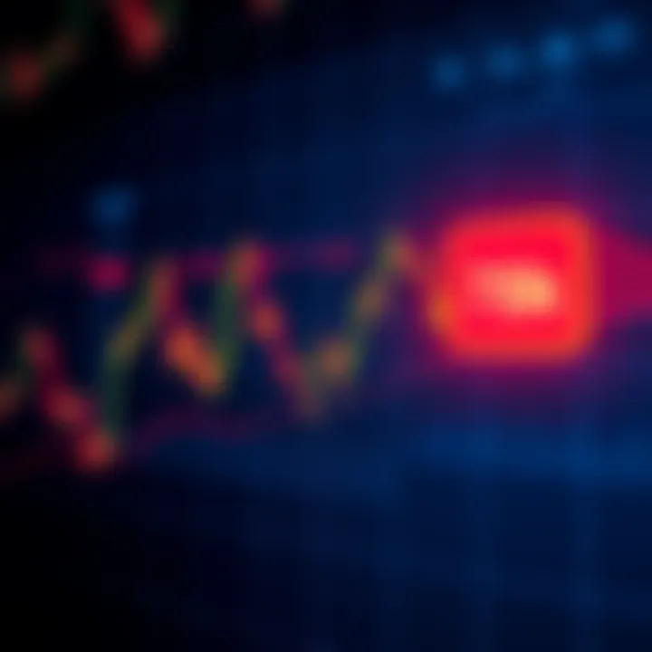 A graph showing market trends with a highlighted break at 78k resistance, illustrating investor reactions.