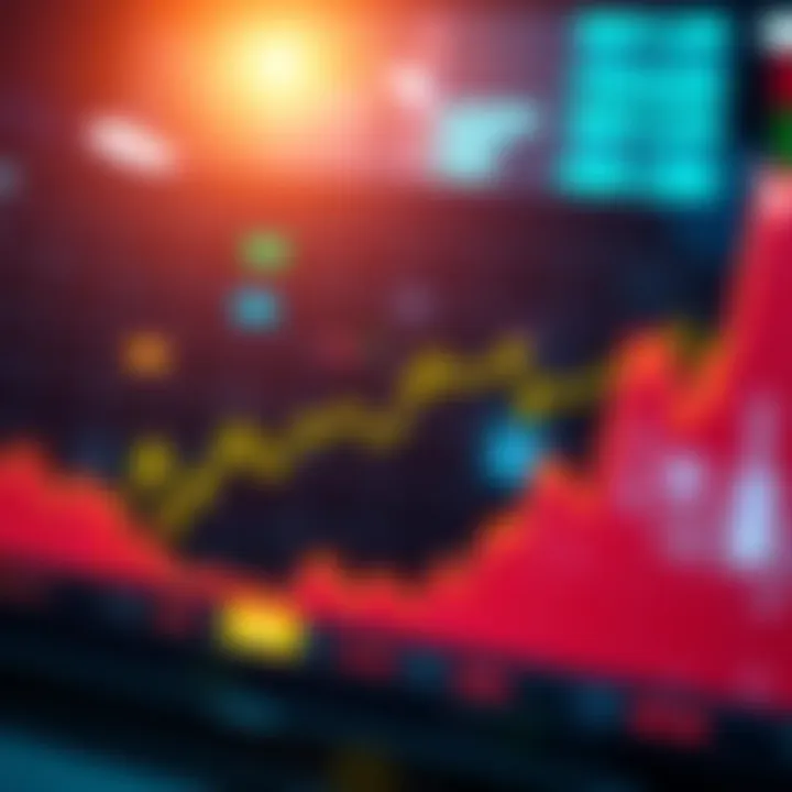 A graph showing a sharp upward trend in market performance, indicating a rise in stock prices.