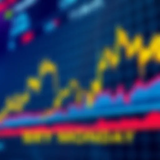 Stock market chart with upward trends and buying signals on a Monday