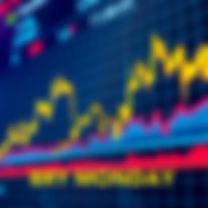 Stock market chart with upward trends and buying signals on a Monday