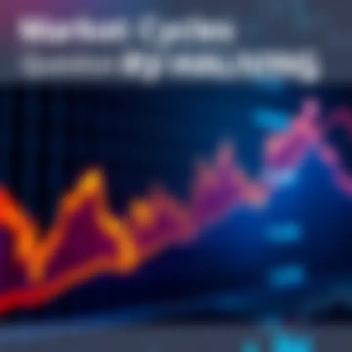 Graph showing market trends post-halving with downward movement and recent spikes