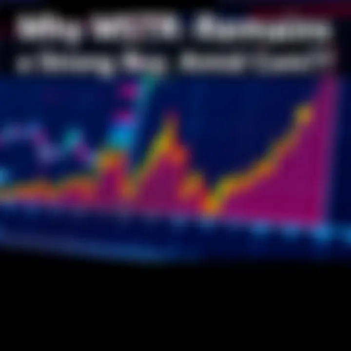 MSTR Stock Analysis Graph showing MSTR stock performance with upward trend