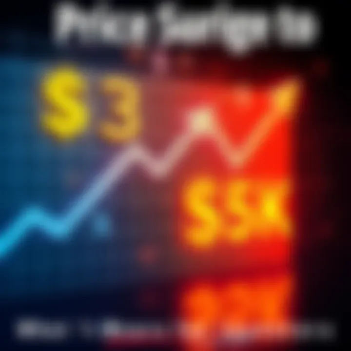 Graph showing a price increase to $35,000 with arrows and dollar signs, reflecting investor interest