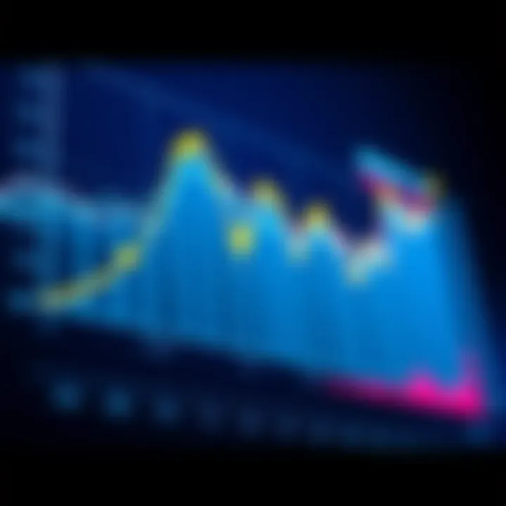 A graph illustrating different methods of price prediction, with lines representing various techniques such as research-based and random selection