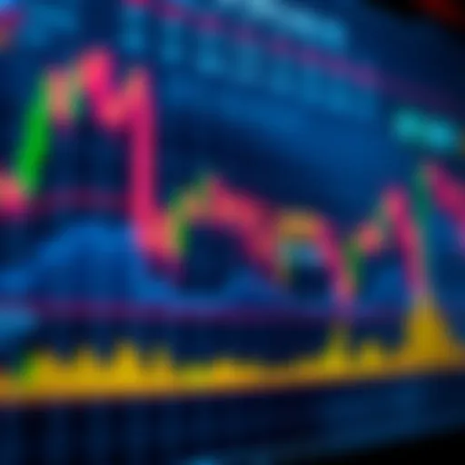 A visual representation of stock market trends with technical analysis indicators like RSI and MACD displayed on a trading chart.